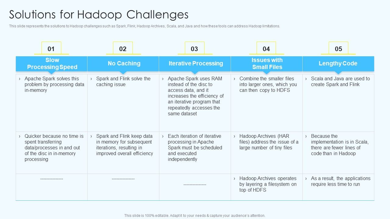 Apache_Hadoop_Software_Deployment_Solutions_For_Hadoop_Challenges_Information_PDF_Slide_1.jpg