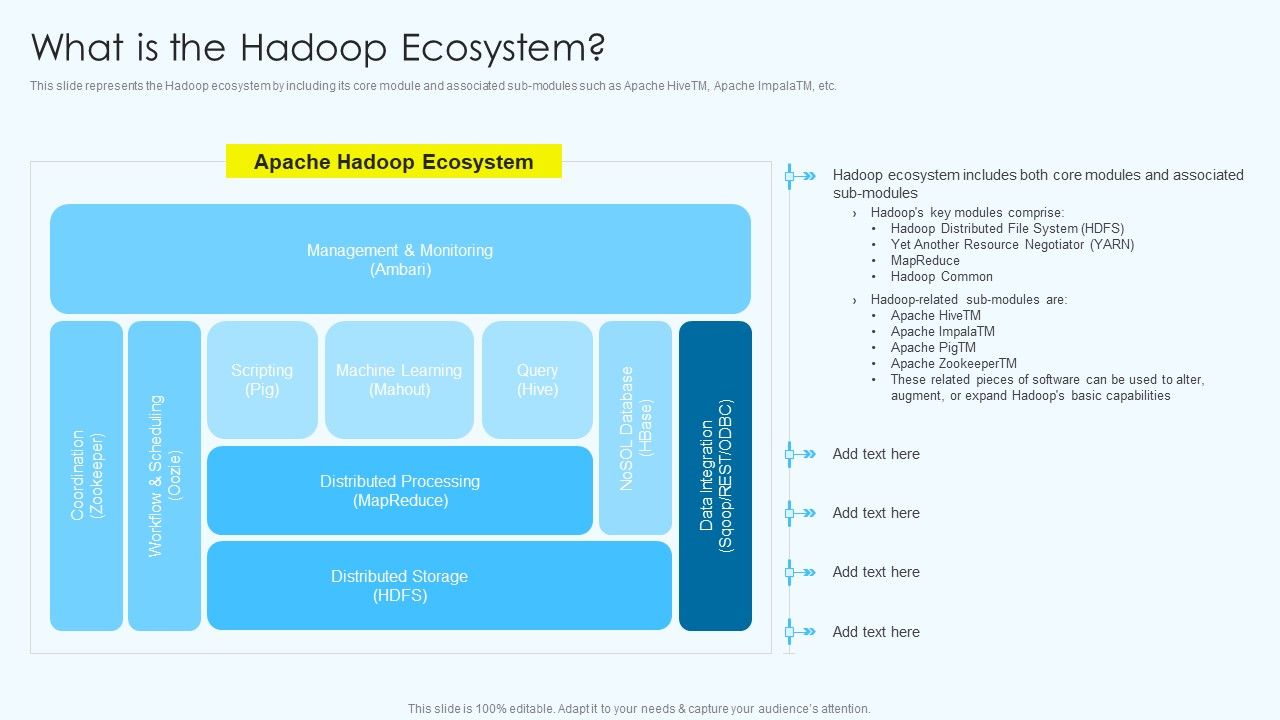 Apache_Hadoop_Software_Deployment_What_Is_The_Hadoop_Ecosystem_Clipart_PDF_Slide_1.jpg