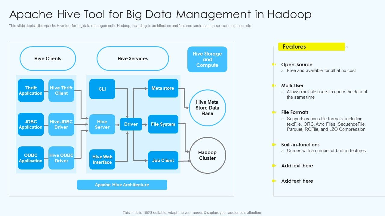 Apache_Hive_Tool_For_Big_Data_Management_In_Hadoop_Graphics_PDF_Slide_1.jpg