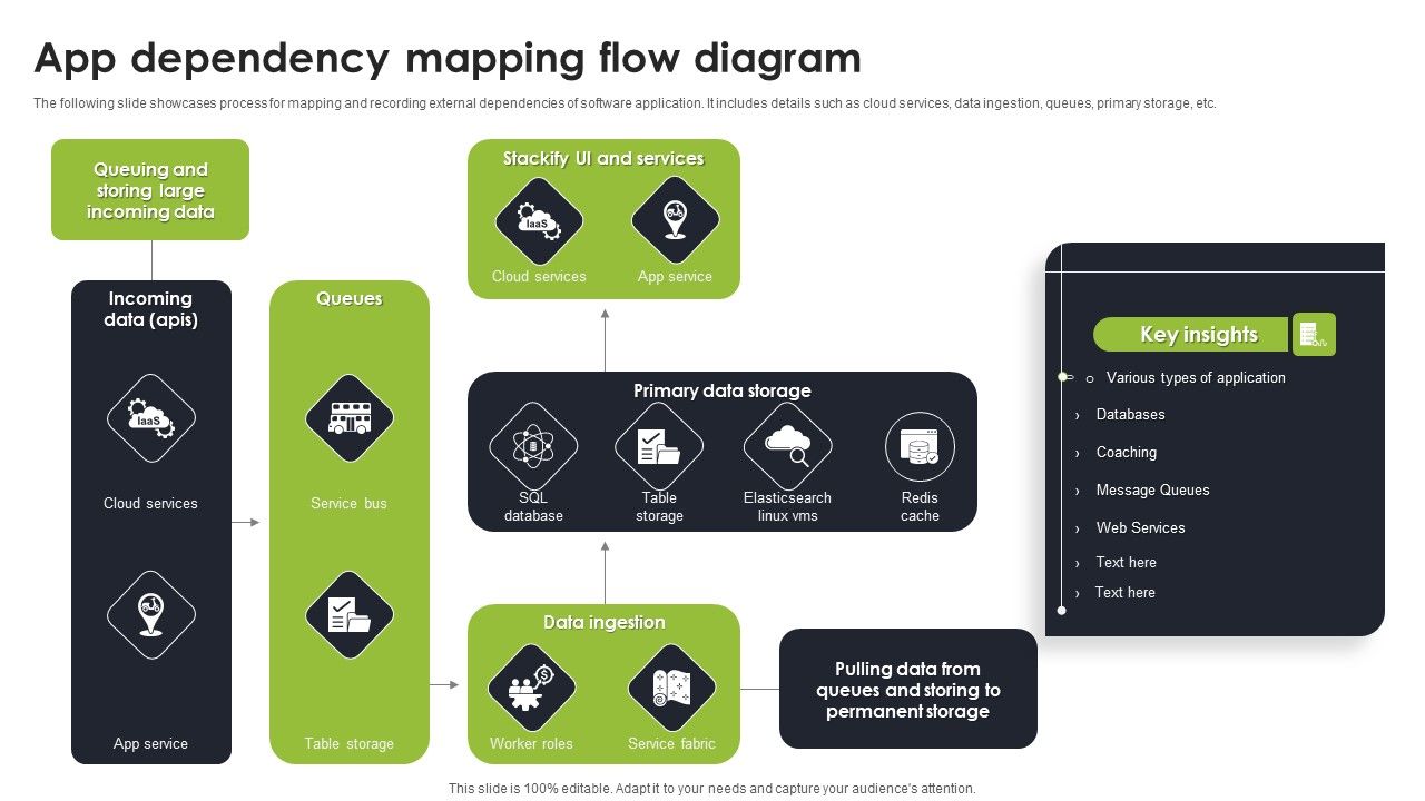 App_Dependency_Mapping_Flow_Diagram_Formats_PDF_Slide_1.jpg
