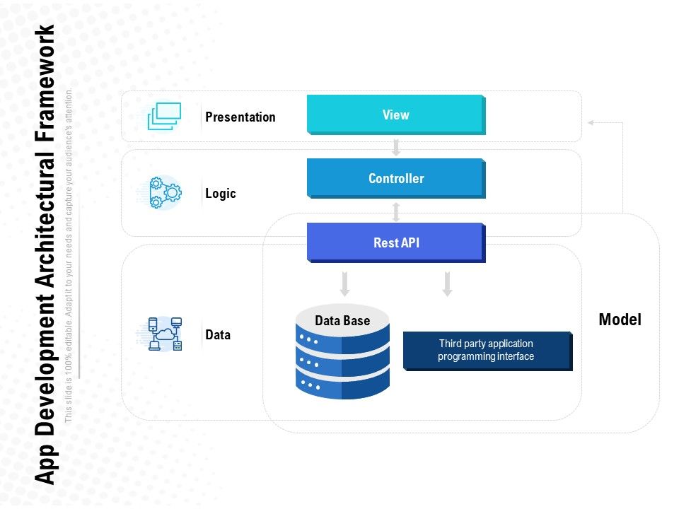 App_Development_Architectural_Framework_Ppt_PowerPoint_Presentation_Styles_Brochure_Slide_1.jpg