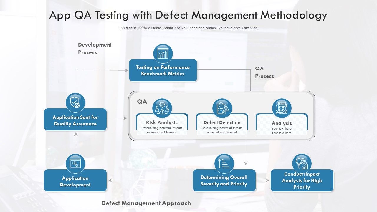 App_Qa_Testing_With_Defect_Management_Methodology_Ppt_PowerPoint_Presentation_File_Clipart_Images_PDF_Slide_1.jpg