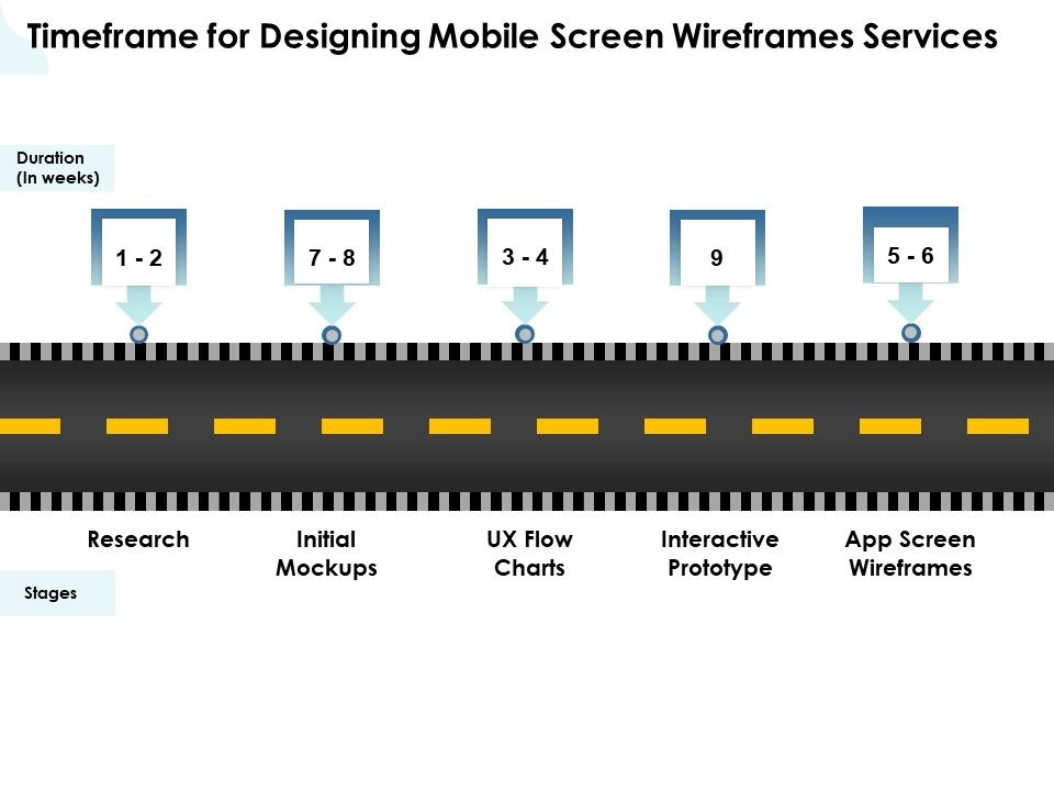 App_Wireframing_Timeframe_For_Designing_Mobile_Screen_Wireframes_Services_Designs_PDF_Slide_1.jpg