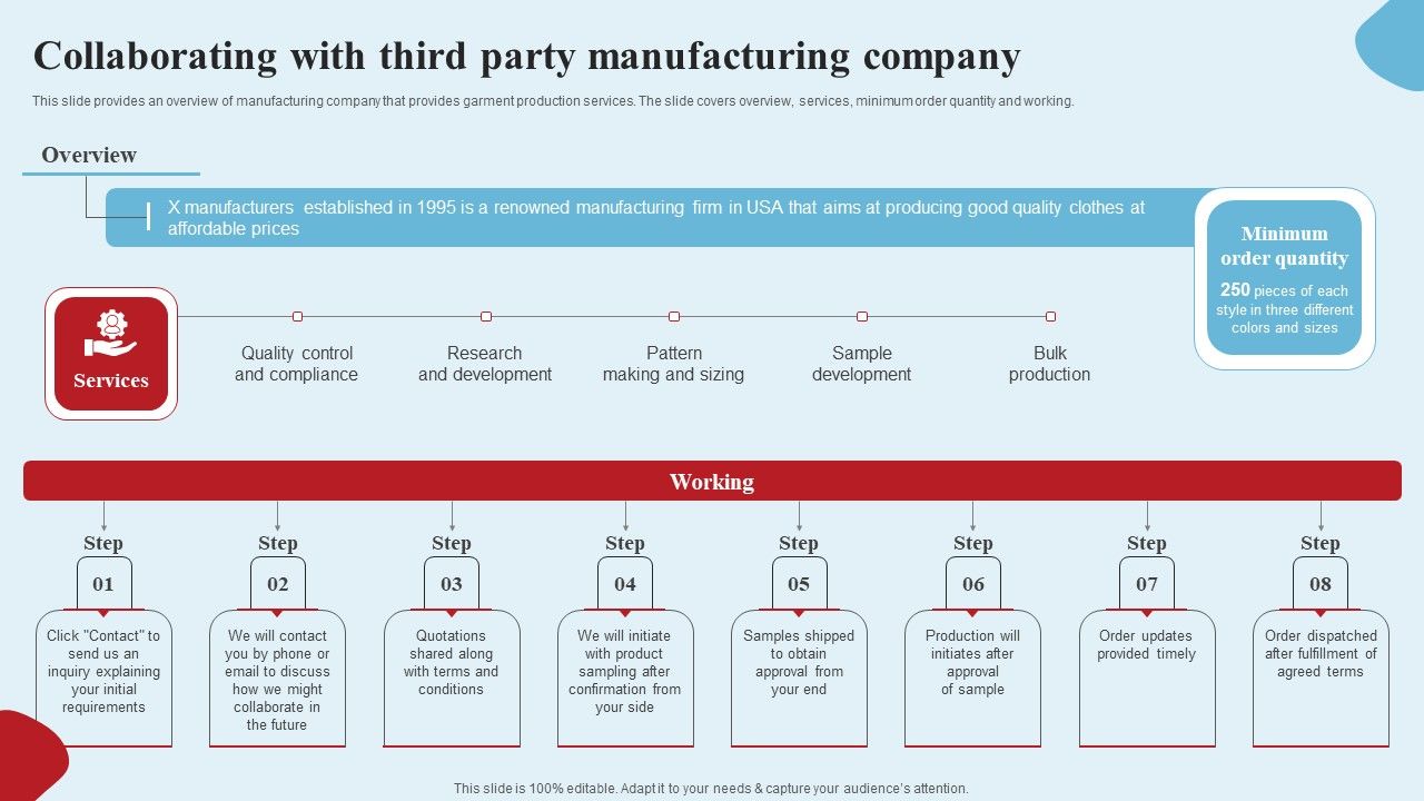 Apparel_Ecommerce_Business_Strategy_Collaborating_With_Third_Party_Manufacturing_Company_Pictures_PDF_Slide_1.jpg