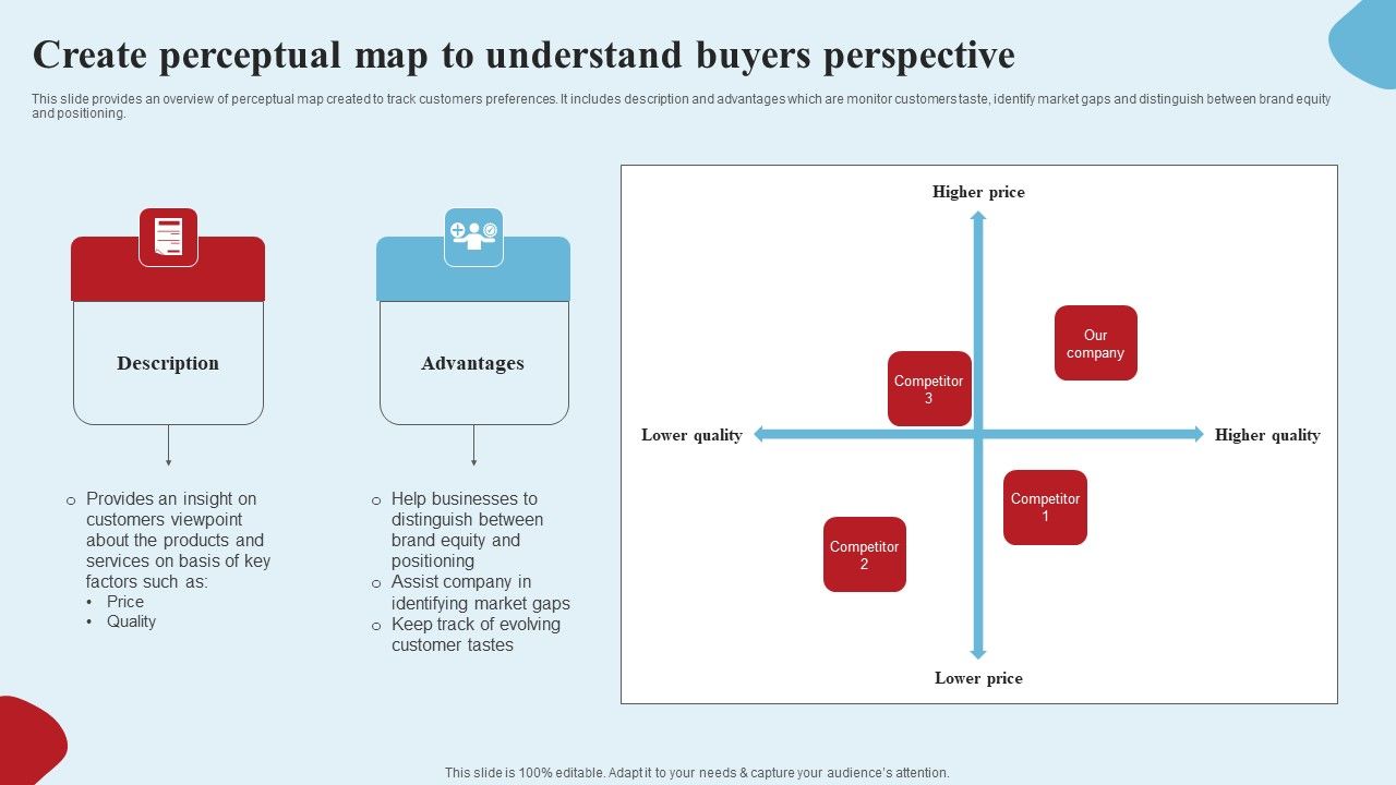 Apparel_Ecommerce_Business_Strategy_Create_Perceptual_Map_To_Understand_Buyers_Perspective_Portrait_PDF_Slide_1.jpg