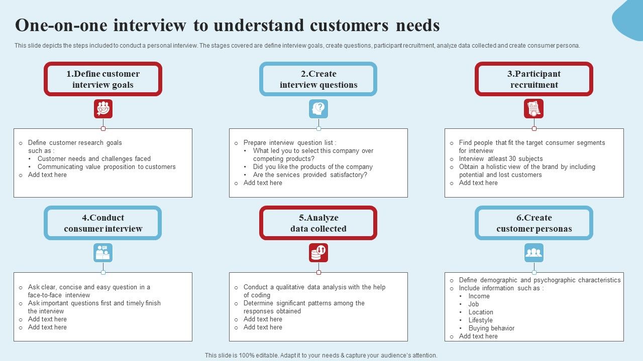 Apparel_Ecommerce_Business_Strategy_One_On_One_Interview_To_Understand_Customers_Needs_Formats_PDF_Slide_1.jpg