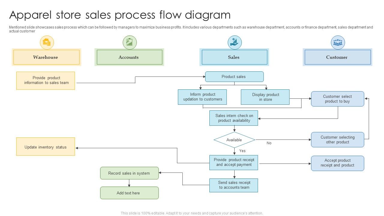 Apparel_Store_Sales_Process_Flow_Diagram_Clipart_PDF_Slide_1.jpg