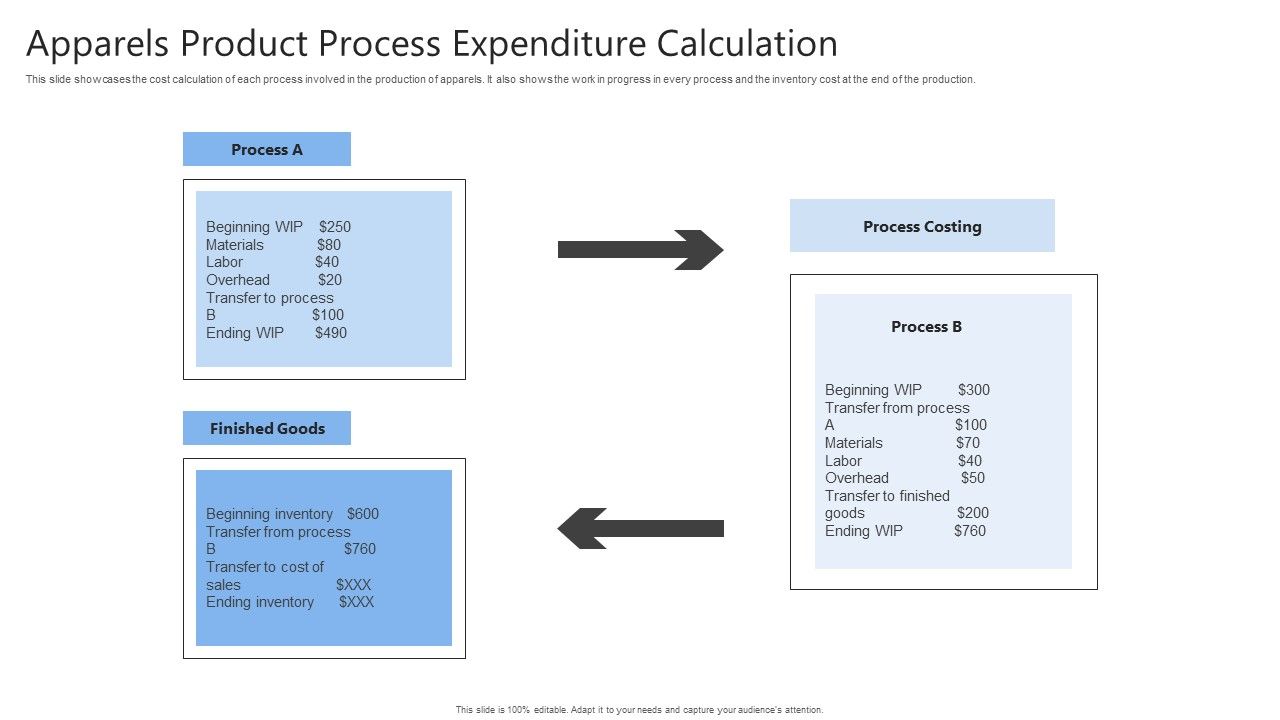 Apparels_Product_Process_Expenditure_Calculation_Ppt_Portfolio_Design_Templates_PDF_Slide_1.jpg