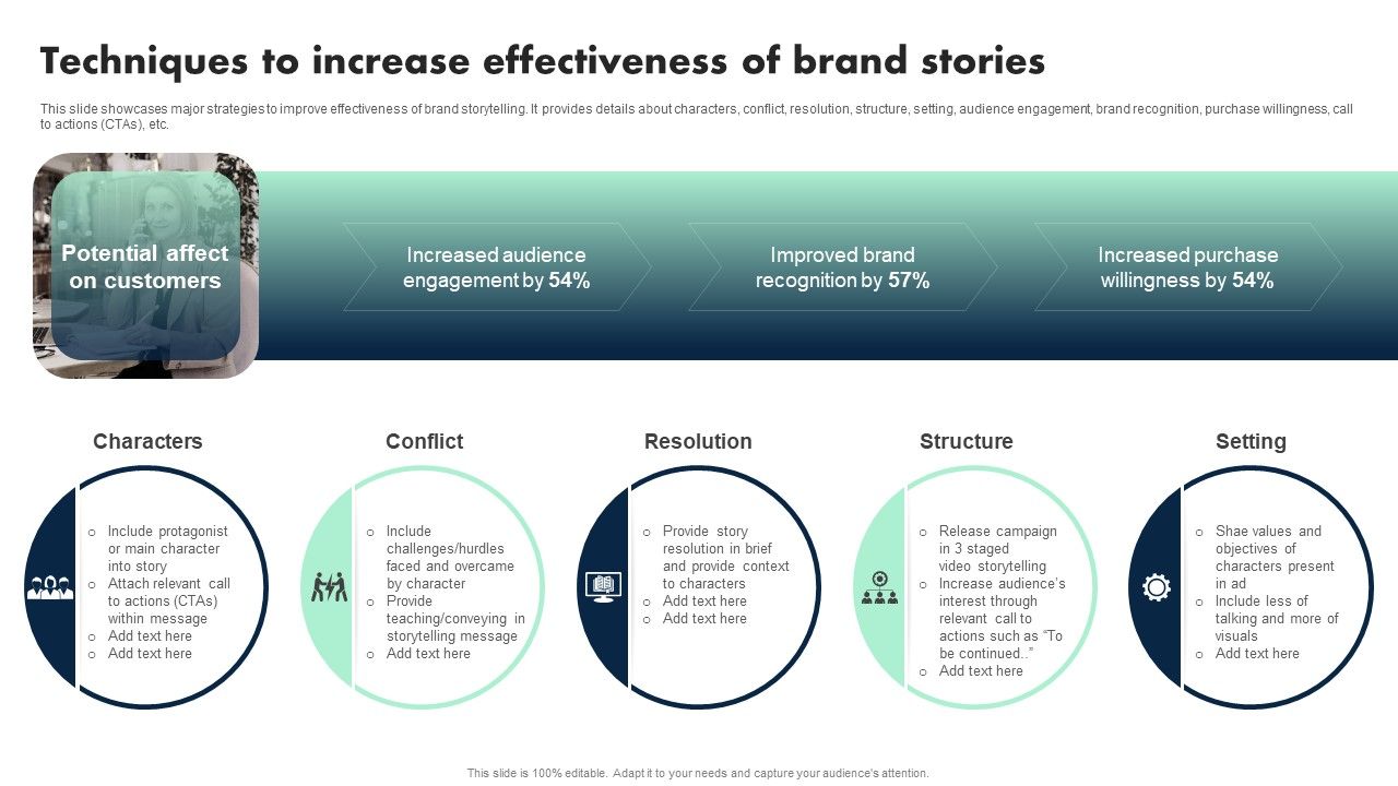 Apple_Emotional_Marketing_Strategy_Techniques_To_Increase_Effectiveness_Of_Brand_Stories_Rules_PDF_Slide_1.jpg