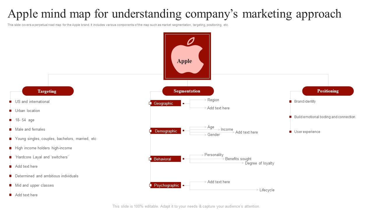 Apple_Mind_Map_For_Understanding_Companys_Marketing_Approach_Structure_PDF_Slide_1.jpg