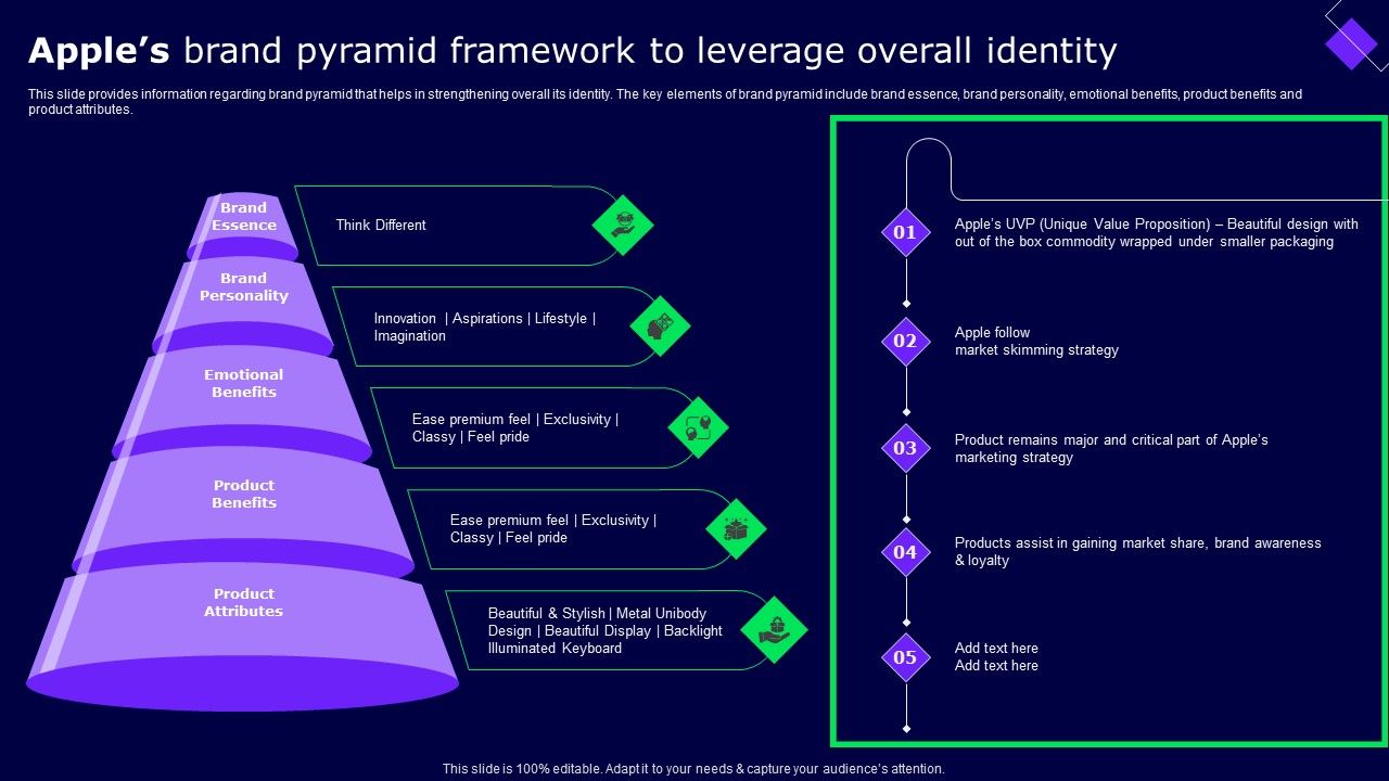 Apples_Brand_Pyramid_Framework_To_Leverage_Overall_Identity_Clipart_PDF_Slide_1.jpg