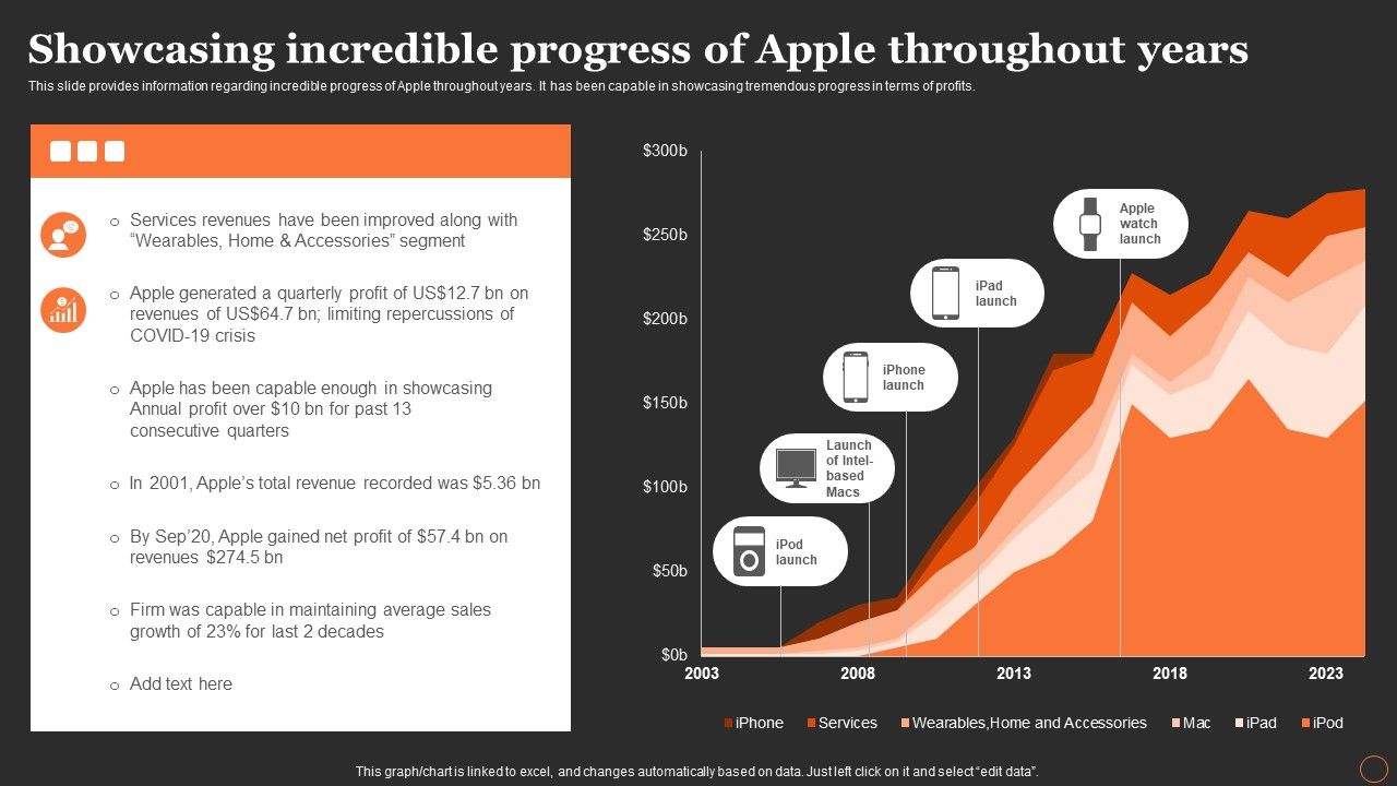 Apples_Strategy_To_Achieve_Top_Brand_Value_Position_Showcasing_Incredible_Progress_Of_Apple_Throughout_Years_Sample_PDF_Slide_1.jpg