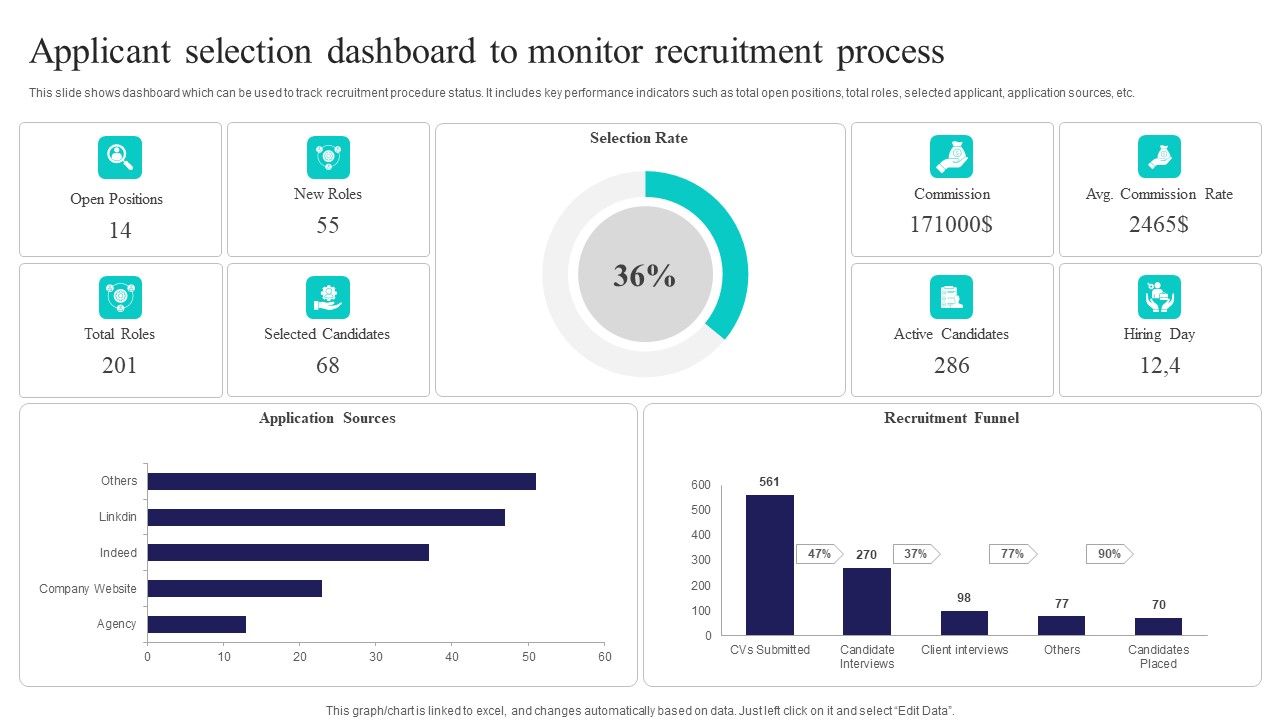 Applicant_Selection_Dashboard_To_Monitor_Recruitment_Process_Sample_PDF_Slide_1.jpg