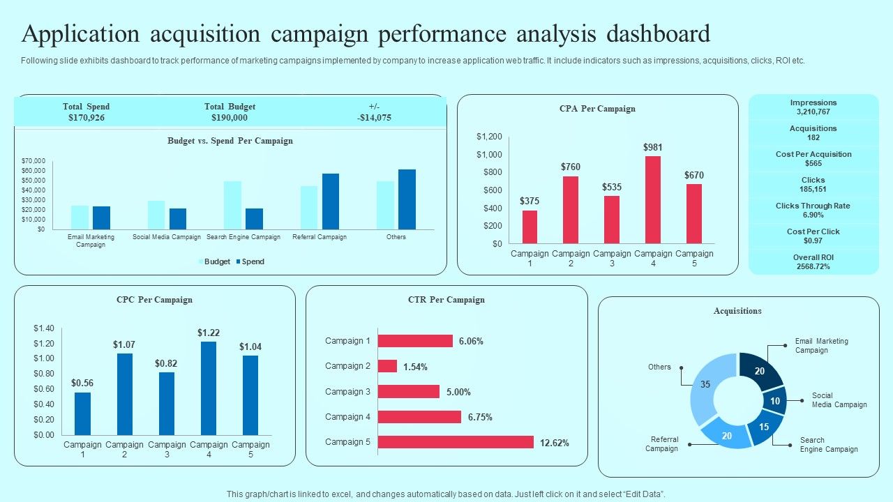 Application_Acquisition_Campaign_Performance_Analysis_Dashboard_Information_PDF_Slide_1.jpg