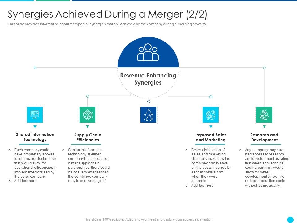 Application_Amalgamation_Tactics_Enhance_Financial_Scope_Customer_Base_Synergies_Achieved_During_A_Merger_Revenue_Guidelines_PDF_Slide_1.jpg