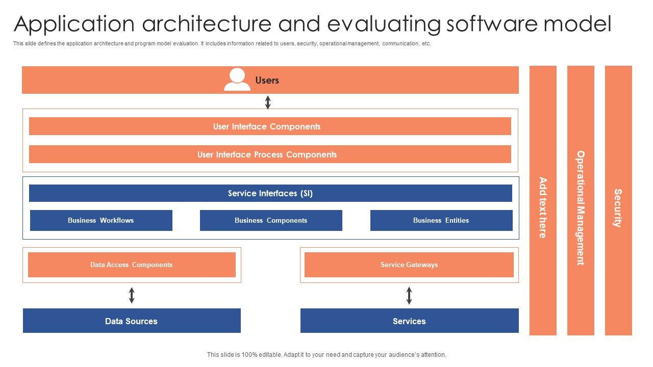 Application_Architecture_And_Evaluating_Software_Model_Guidelines_PDF_Slide_1.jpg