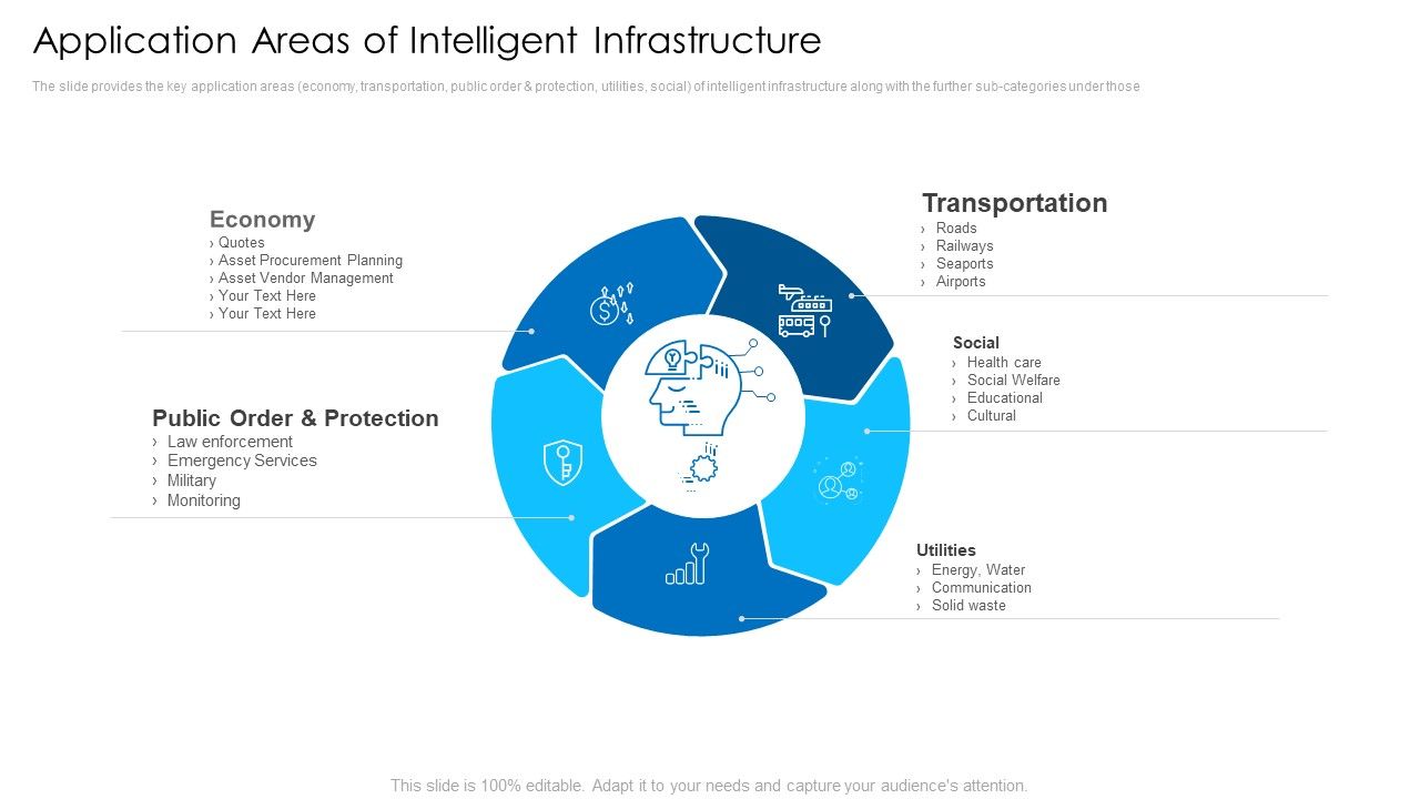 Application_Areas_Of_Intelligent_Infrastructure_Microsoft_PDF_Slide_1.jpg