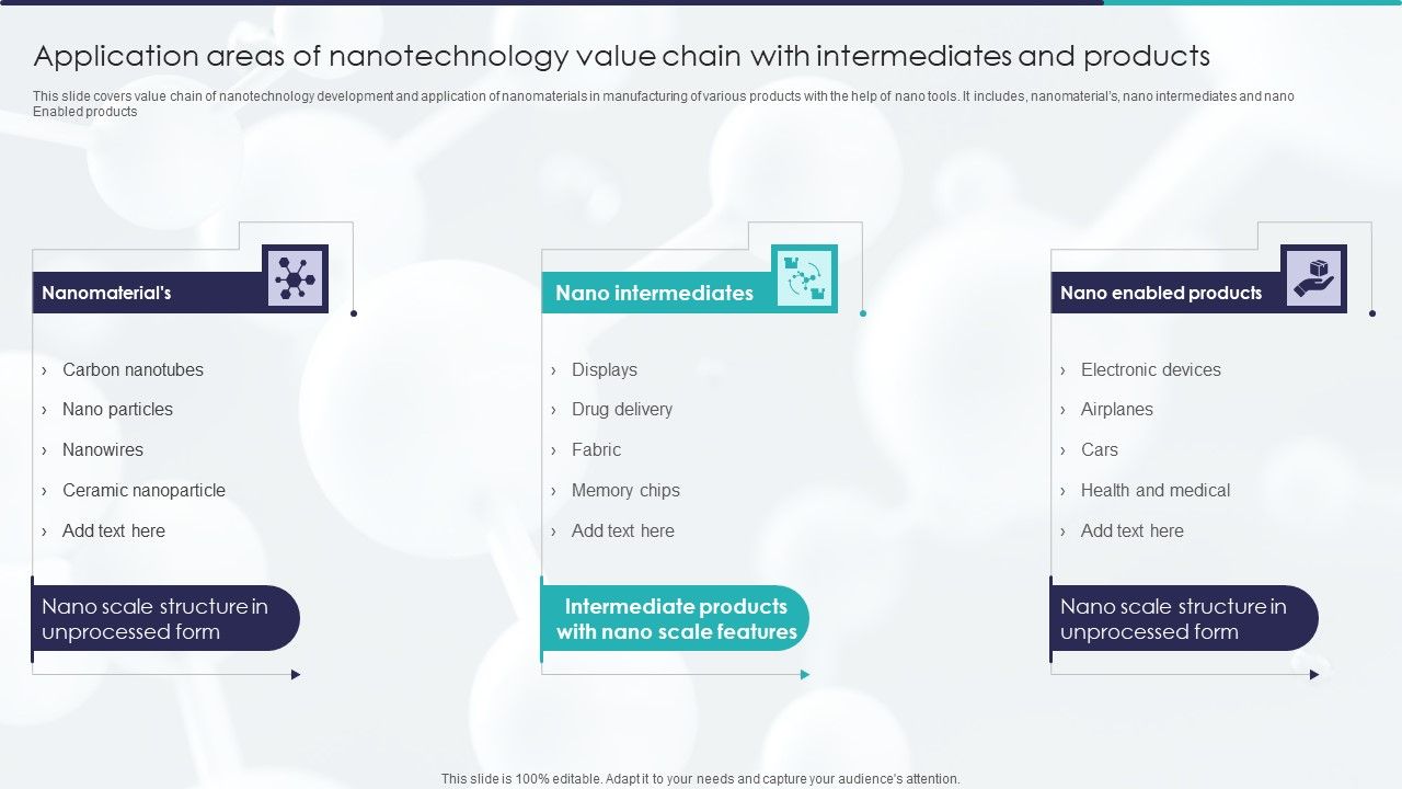Application_Areas_Of_Nanotechnology_Value_Chain_With_Intermediates_And_Products_Infographics_PDF_Slide_1.jpg