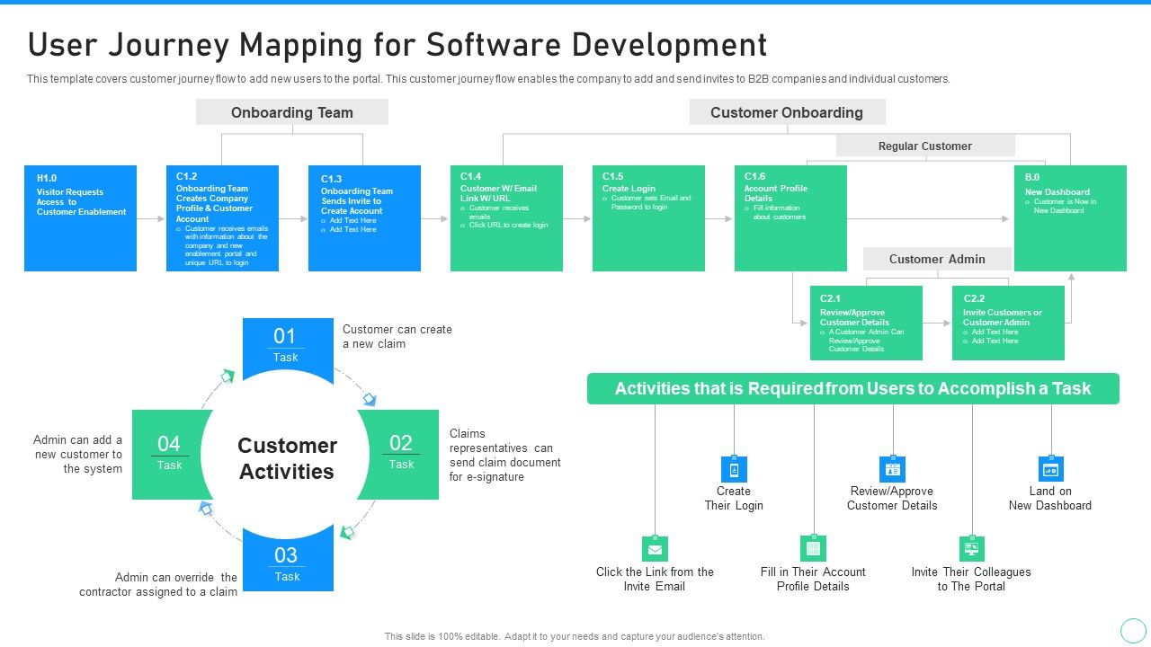 Application_Designing_And_Programming_Playbook_User_Journey_Mapping_For_Software_Development_Information_PDF_Slide_1.jpg