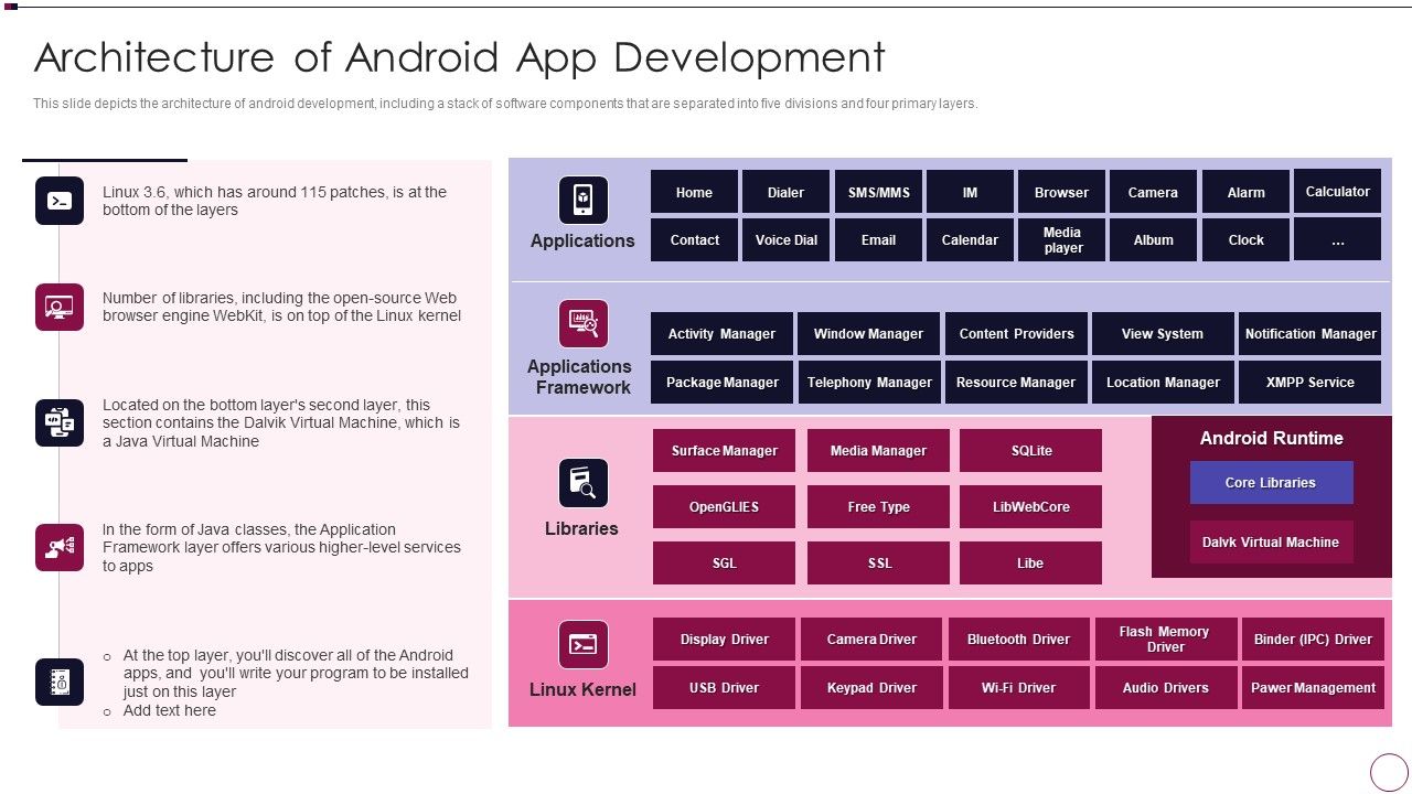 Application_Development_Architecture_Of_Android_App_Development_Summary_PDF_Slide_1.jpg