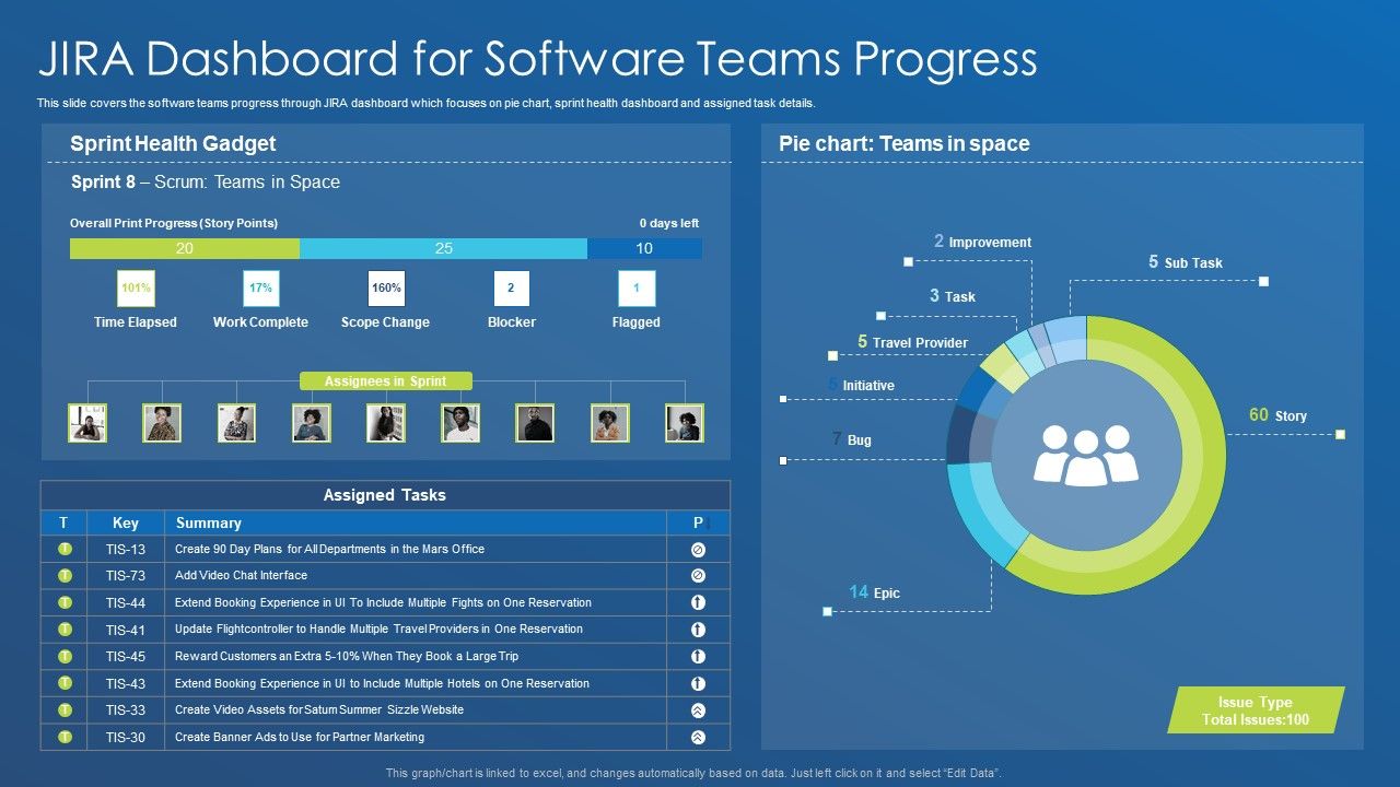 Application_Development_Best_Practice_Tools_And_Templates_Jira_Dashboard_For_Software_Teams_Progress_Microsoft_PDF_Slide_1.jpg