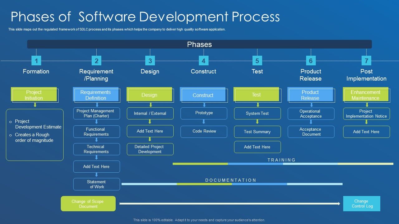Application_Development_Best_Practice_Tools_And_Templates_Phases_Of_Software_Development_Process_Inspiration_PDF_Slide_1.jpg