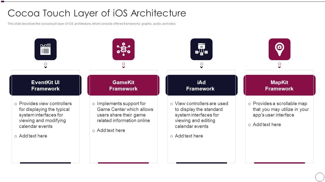 Application_Development_Cocoa_Touch_Layer_Of_Ios_Architecture_Infographics_PDF_Slide_1.jpg