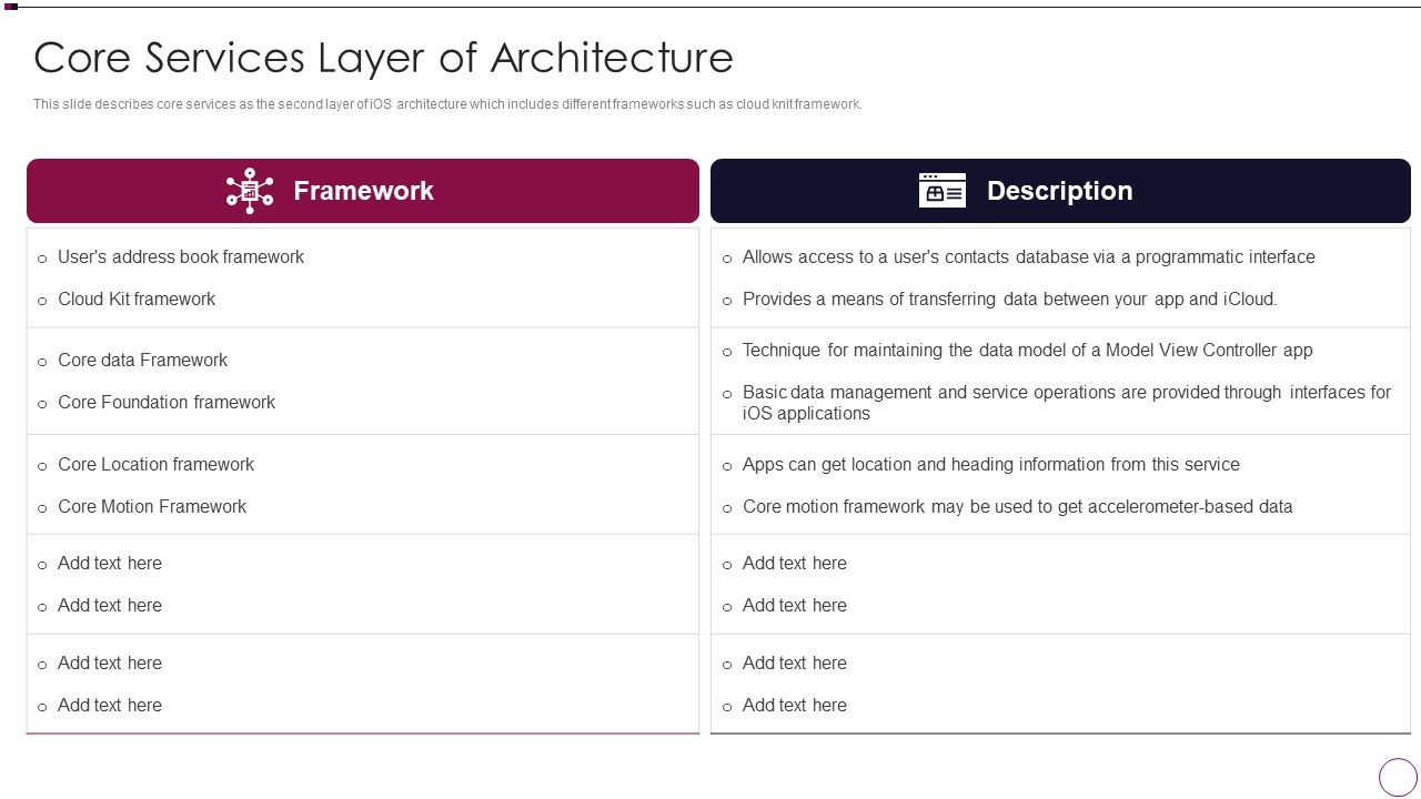 Application_Development_Core_Services_Layer_Of_Architecture_Rules_PDF_Slide_1.jpg