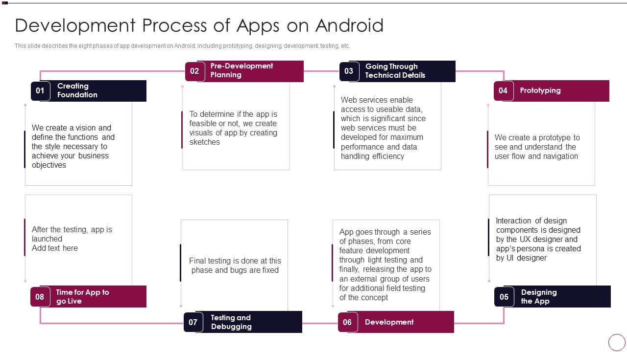 Application_Development_Development_Process_Of_Apps_On_Android_Microsoft_PDF_Slide_1.jpg