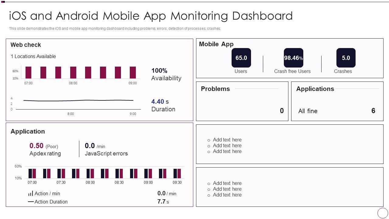 Application_Development_Ios_And_Android_Mobile_App_Monitoring_Dashboard_Guidelines_PDF_Slide_1.jpg