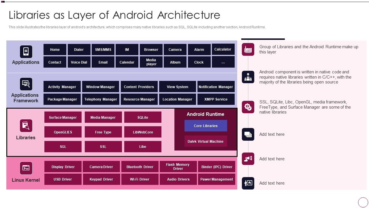 Application_Development_Libraries_As_Layer_Of_Android_Architecture_Clipart_PDF_Slide_1.jpg