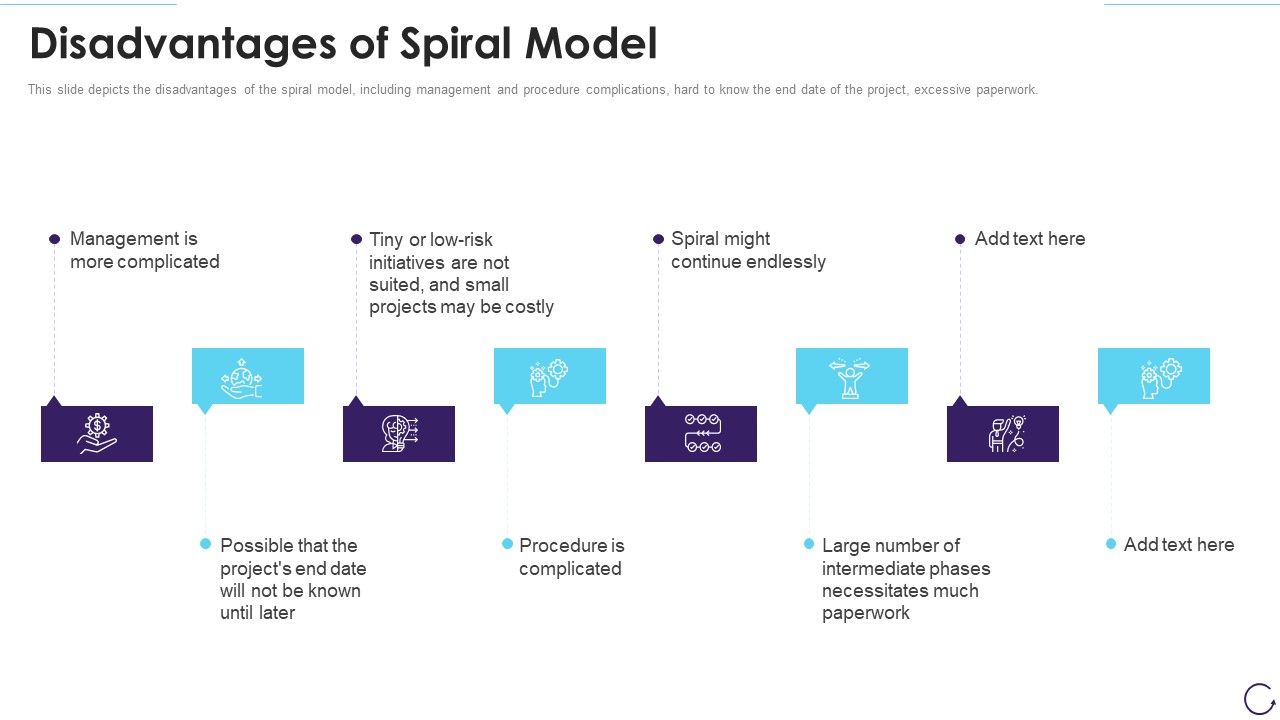 Application_Development_Life_Cycle_Disadvantages_Of_Spiral_Model_Portrait_PDF_Slide_1.jpg