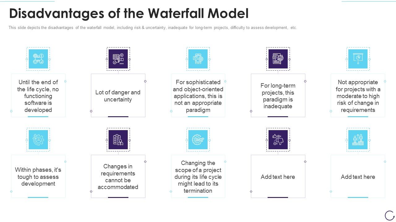 Application_Development_Life_Cycle_Disadvantages_Of_The_Waterfall_Model_Topics_PDF_Slide_1.jpg