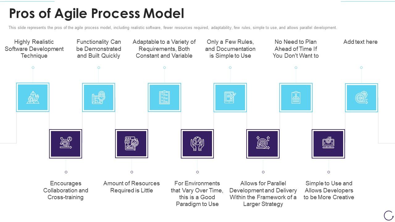 Application_Development_Life_Cycle_Pros_Of_Agile_Process_Model_Elements_PDF_Slide_1.jpg