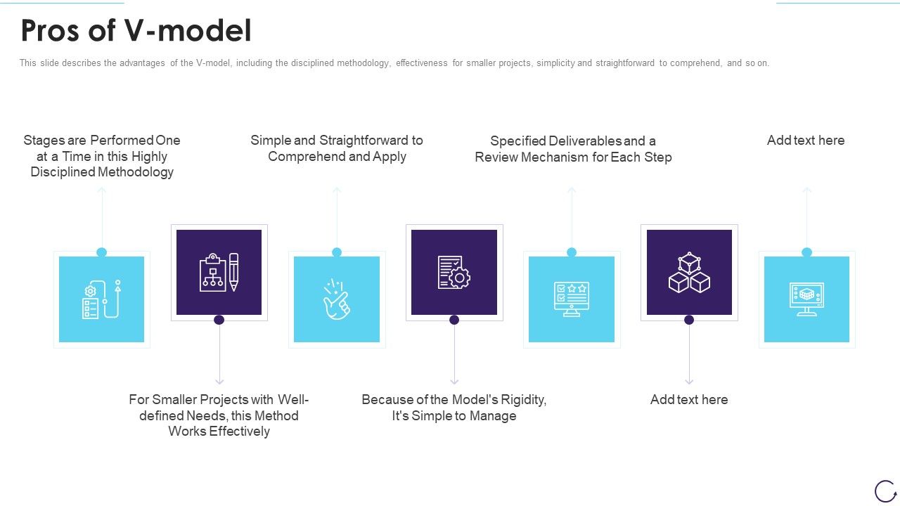 Application_Development_Life_Cycle_Pros_Of_V_Model_Graphics_PDF_Slide_1.jpg
