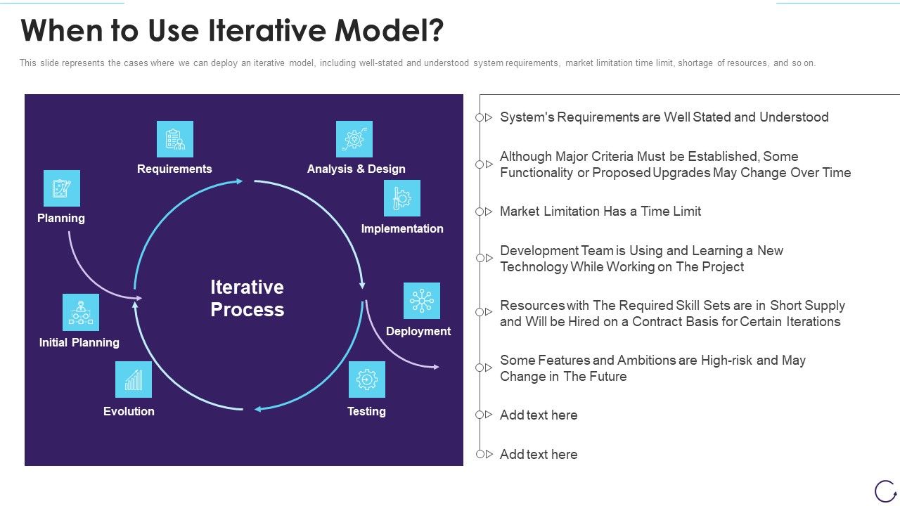 Application_Development_Life_Cycle_When_To_Use_Iterative_Model_Diagrams_PDF_Slide_1.jpg
