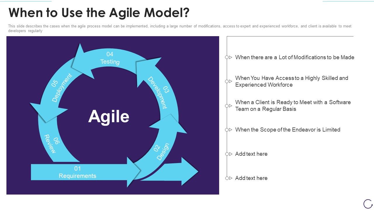Application_Development_Life_Cycle_When_To_Use_The_Agile_Model_Microsoft_PDF_Slide_1.jpg