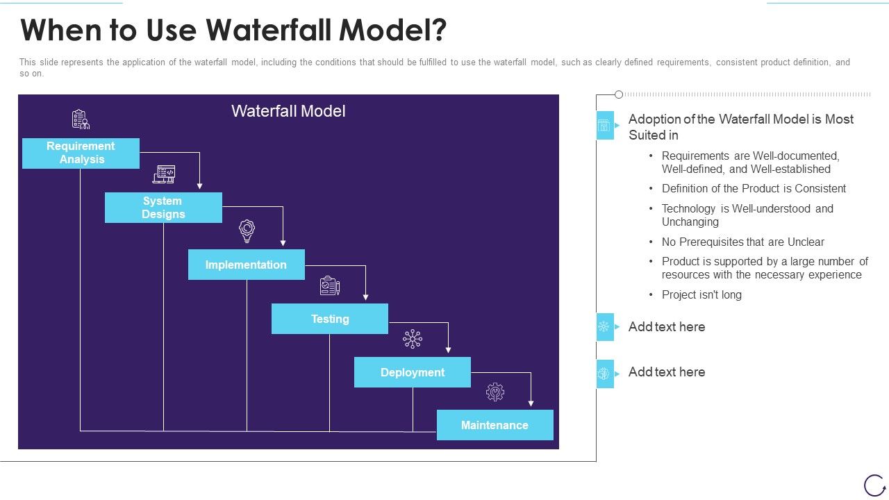 Application_Development_Life_Cycle_When_To_Use_Waterfall_Model_Rules_PDF_Slide_1.jpg