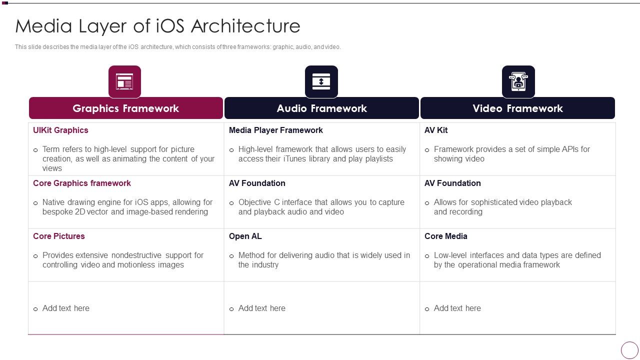 Application_Development_Media_Layer_Of_Ios_Architecture_Sample_PDF_Slide_1.jpg