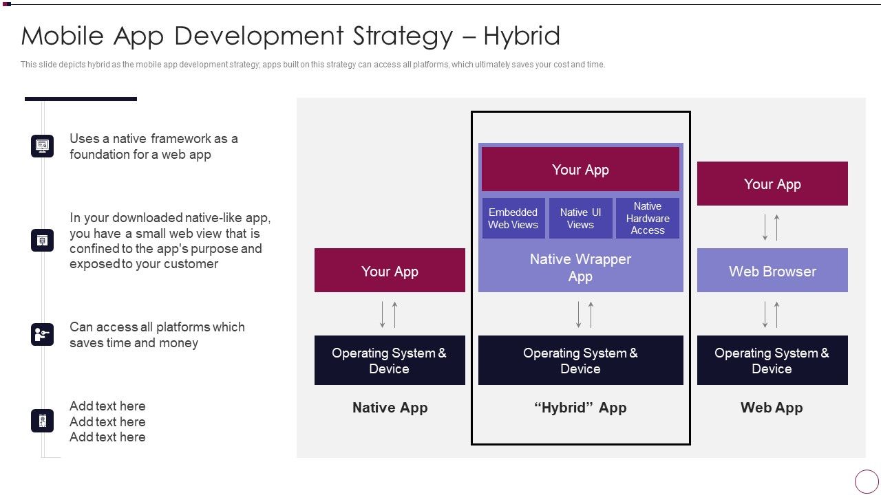 Application_Development_Mobile_App_Development_Strategy_Hybrid_Designs_PDF_Slide_1.jpg