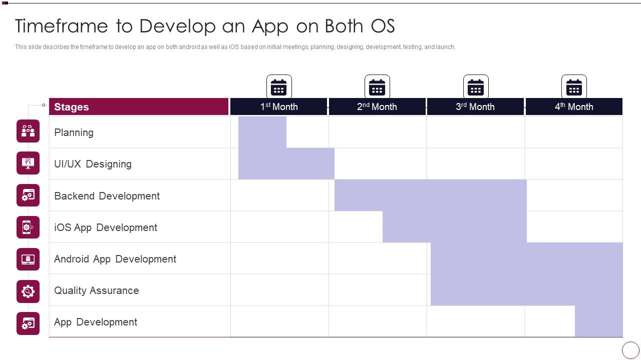 Application_Development_Timeframe_To_Develop_An_App_On_Both_OS_Microsoft_PDF_Slide_1.jpg