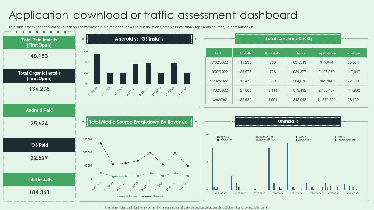 Application_Download_Or_Traffic_Assessment_Dashboard_Formats_PDF_Slide_1.jpg