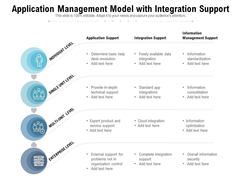 Application_Management_Model_With_Integration_Support_Ppt_PowerPoint_Presentation_Infographics_Examples_PDF_Slide_1.jpg