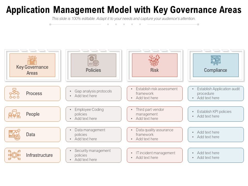Application_Management_Model_With_Key_Governance_Areas_Ppt_PowerPoint_Presentation_Sample_PDF_Slide_1.jpg