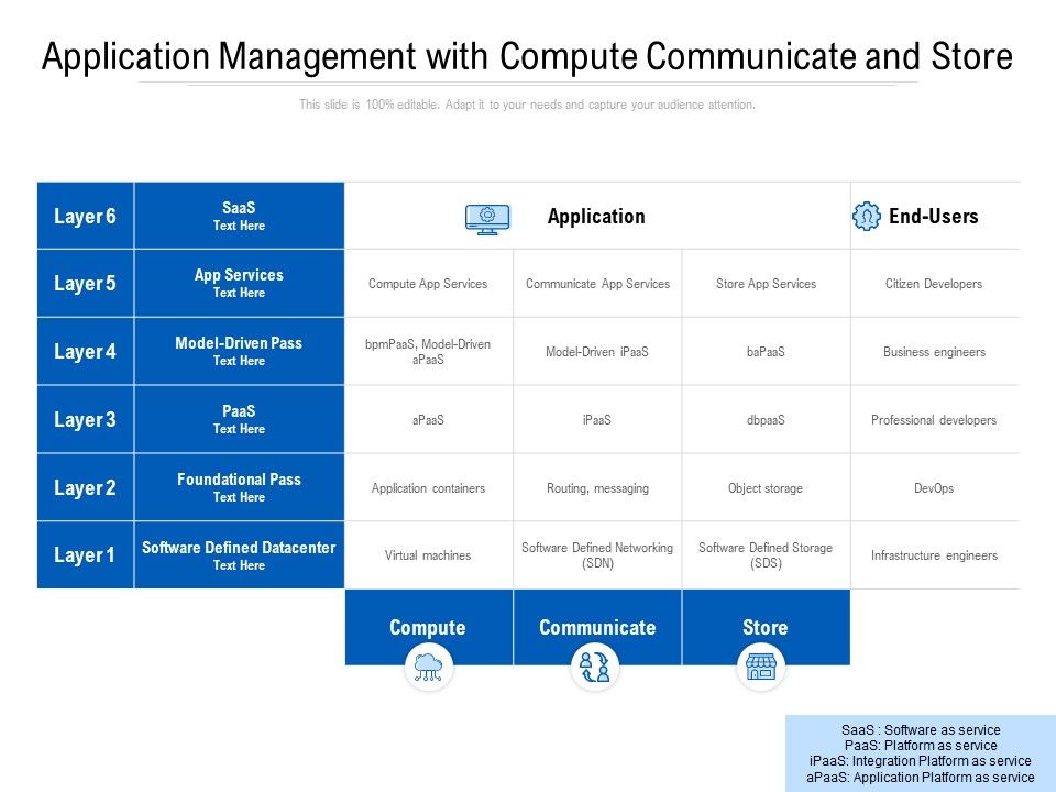 Application_Management_With_Compute_Communicate_And_Store_Ppt_PowerPoint_Presentation_Model_Slide_Portrait_Slide_1.jpg