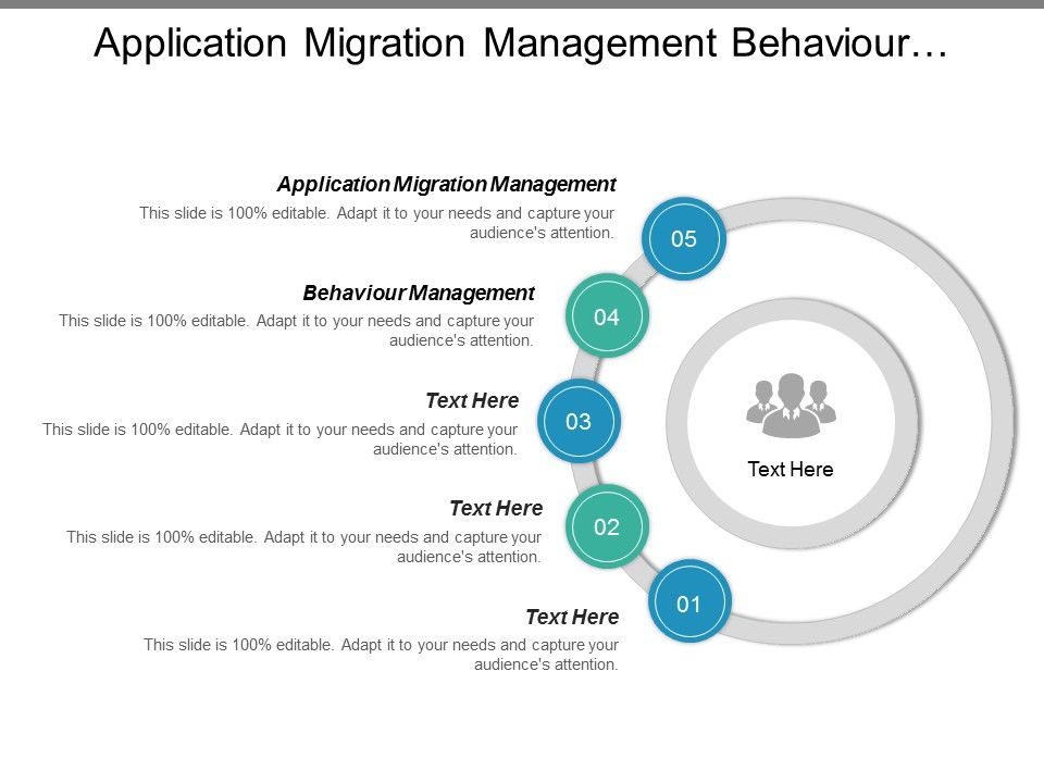 Application_Migration_Management_Behaviour_Management_Ppt_PowerPoint_Presentation_Show_Template_Slide_1.jpg