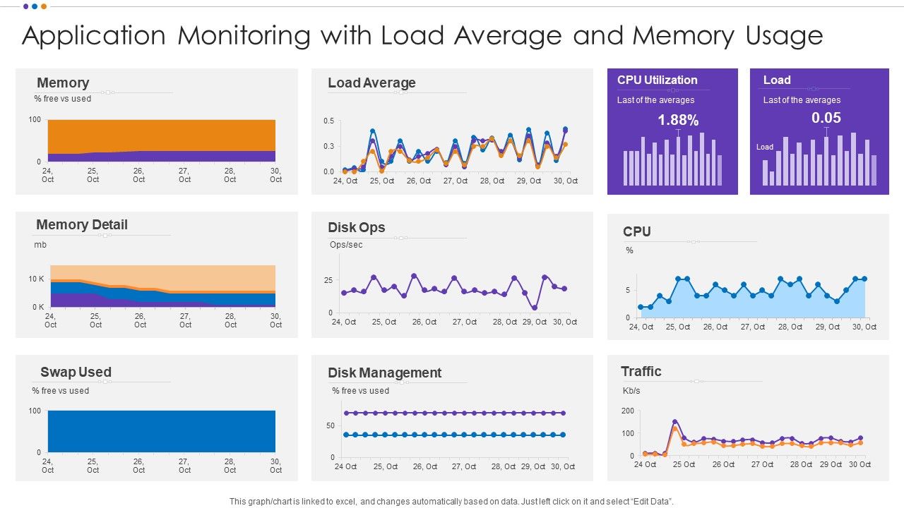 Application_Monitoring_With_Load_Average_And_Memory_Usage_Topics_PDF_Slide_1.jpg