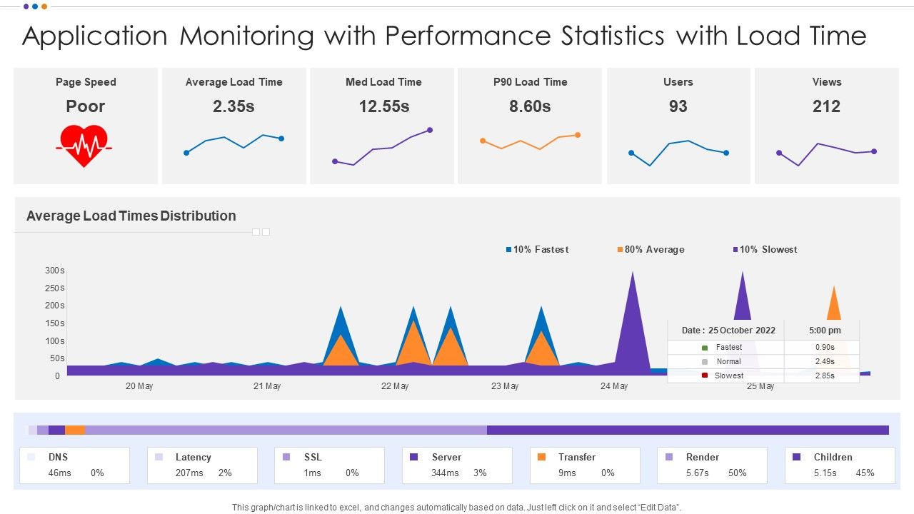Application_Monitoring_With_Performance_Statistics_With_Load_Time_Download_PDF_Slide_1.jpg
