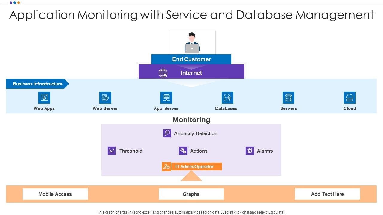 Application_Monitoring_With_Service_And_Database_Management_Inspiration_PDF_Slide_1.jpg