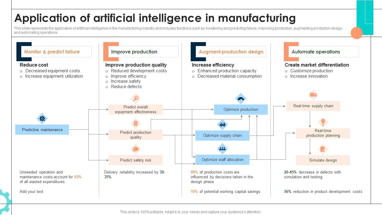 Application_Of_Artificial_Intelligence_In_Manufacturing_Download_PDF_Slide_1.jpg
